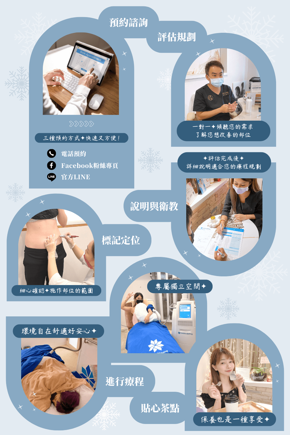 【沐淨體雕診所】- 酷塑冷凍減脂專業流程