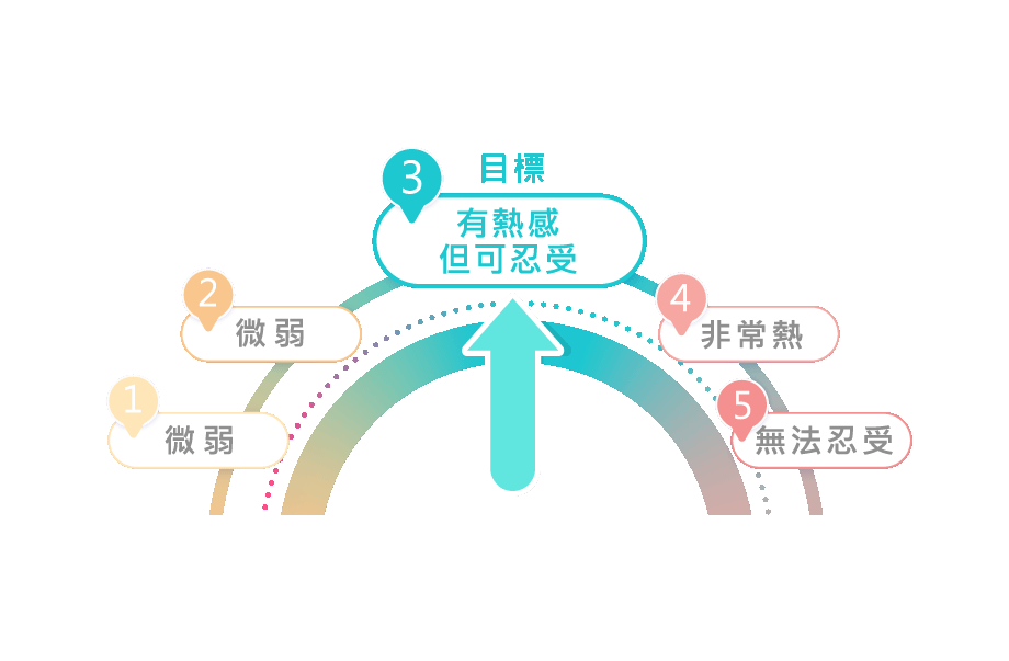 熱感